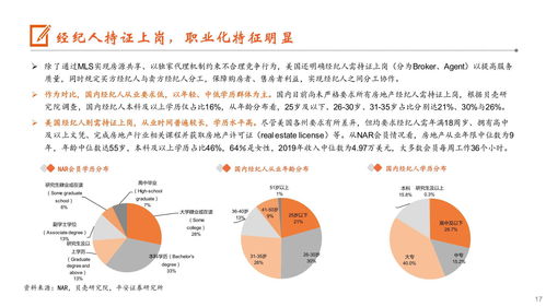 美國房地產(chǎn)經(jīng)紀行業(yè)現(xiàn)狀、模式與格局分析