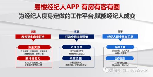 易樓經(jīng)紀(jì)人App 房地產(chǎn)經(jīng)紀(jì)人的房客源營(yíng)銷神器